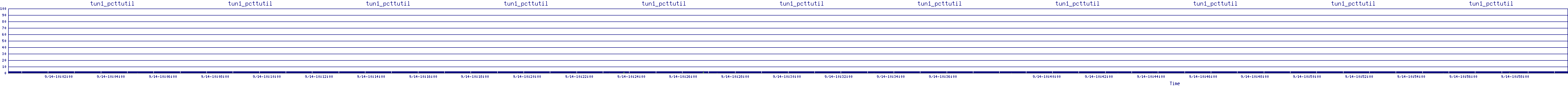 /2025/09/14/10/tun1_pcttutil.png