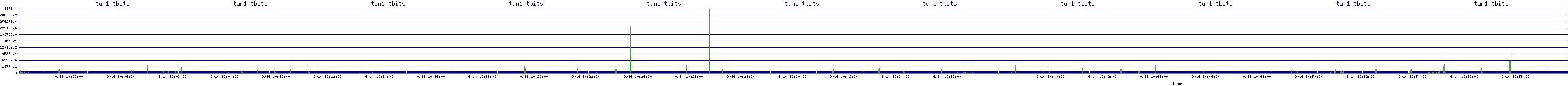 /2025/09/14/10/tun1_tbits.png