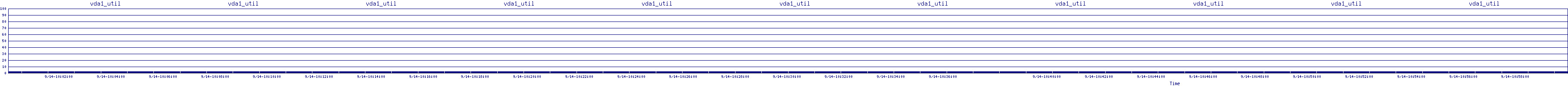 /2025/09/14/10/vda1_util.png