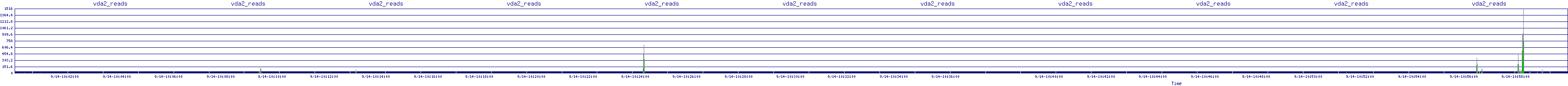 /2025/09/14/10/vda2_reads.png