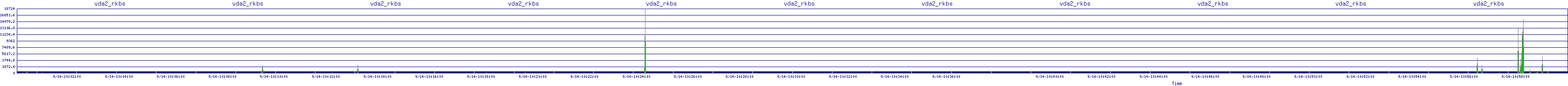 /2025/09/14/10/vda2_rkbs.png