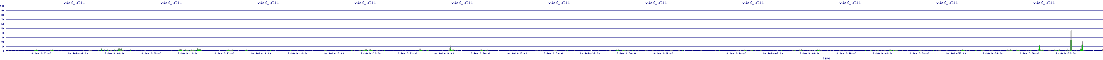 /2025/09/14/10/vda2_util.png