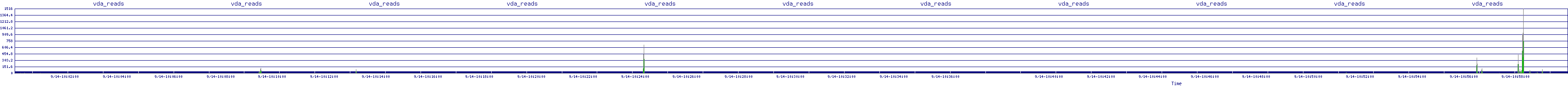 /2025/09/14/10/vda_reads.png