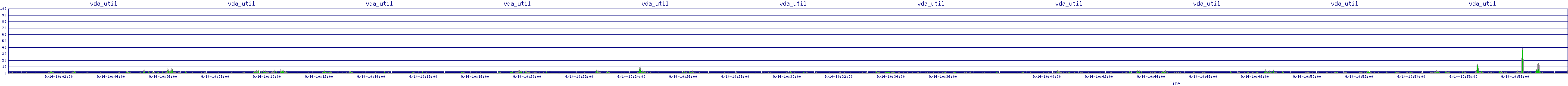 /2025/09/14/10/vda_util.png