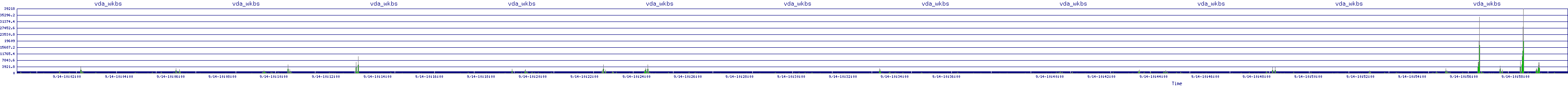 /2025/09/14/10/vda_wkbs.png