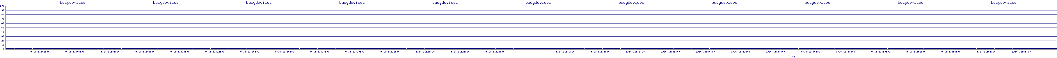 /2025/09/14/11/busydevices.png