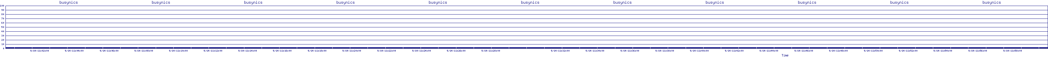 /2025/09/14/11/busynics.png