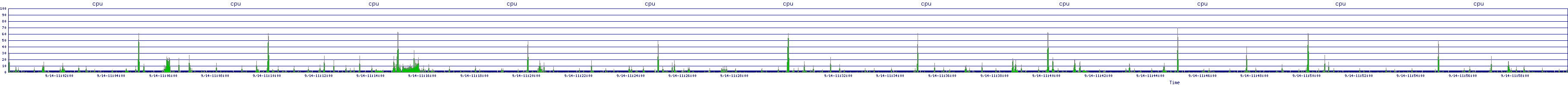 /2025/09/14/11/cpu.png