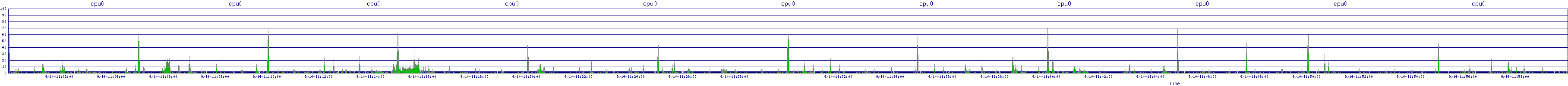 /2025/09/14/11/cpu0.png
