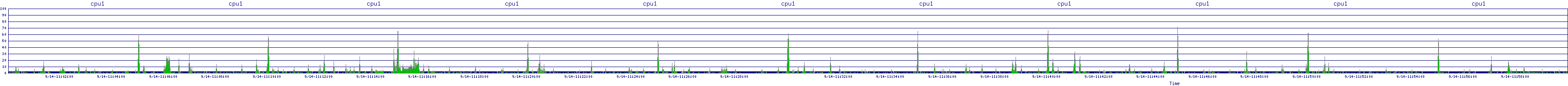 /2025/09/14/11/cpu1.png