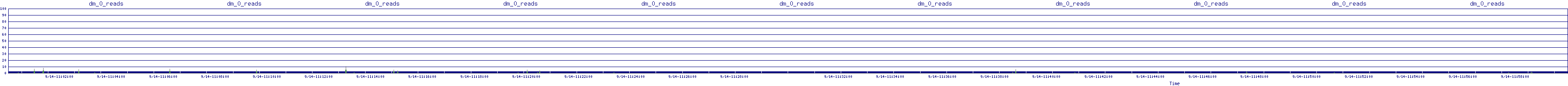 /2025/09/14/11/dm_0_reads.png