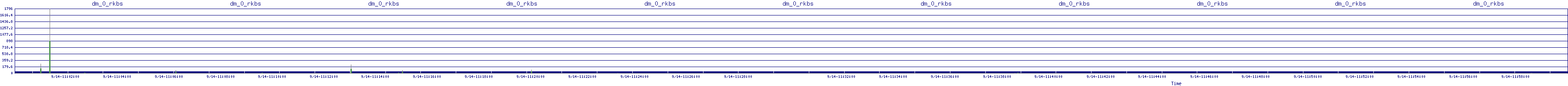 /2025/09/14/11/dm_0_rkbs.png