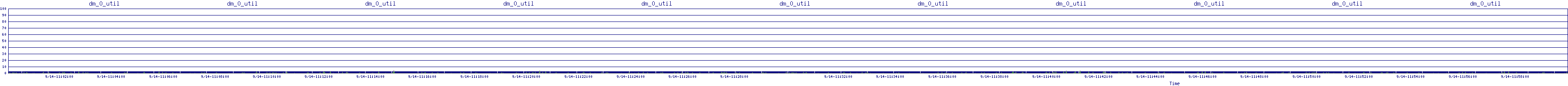 /2025/09/14/11/dm_0_util.png