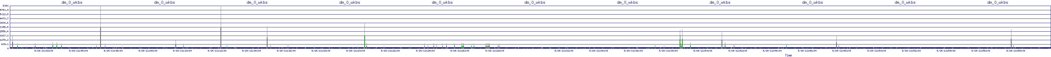 /2025/09/14/11/dm_0_wkbs.png