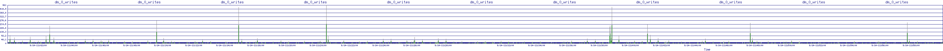 /2025/09/14/11/dm_0_writes.png