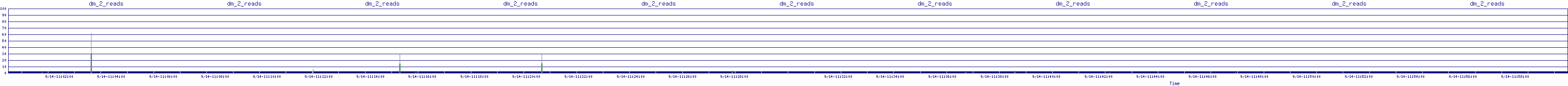 /2025/09/14/11/dm_2_reads.png