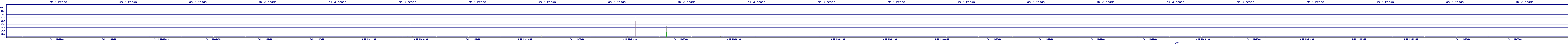 /2025/09/14/11/dm_3_reads.png