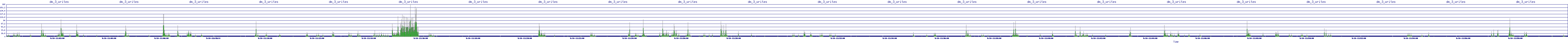 /2025/09/14/11/dm_3_writes.png
