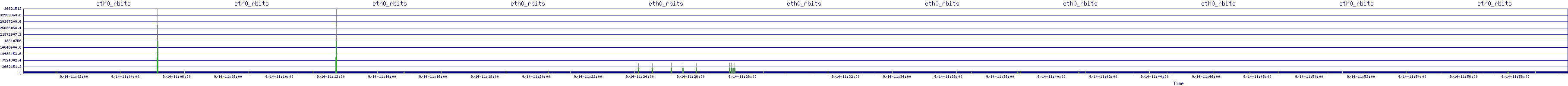 /2025/09/14/11/eth0_rbits.png