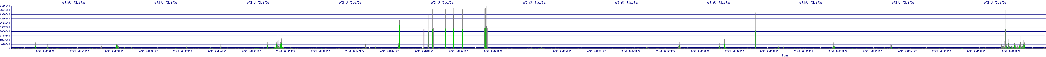 /2025/09/14/11/eth0_tbits.png