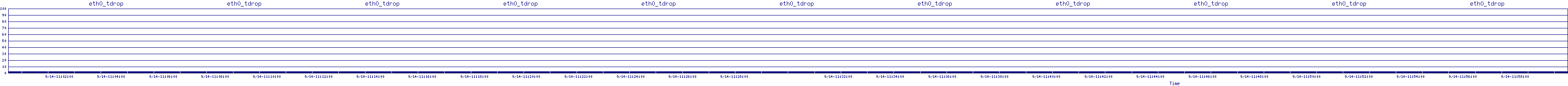 /2025/09/14/11/eth0_tdrop.png