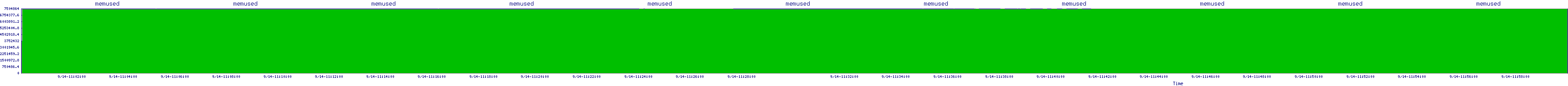 /2025/09/14/11/memused.png
