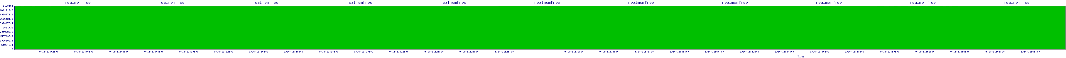/2025/09/14/11/realmemfree.png