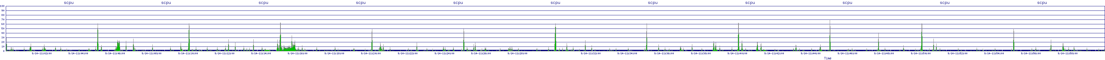 /2025/09/14/11/scpu.png