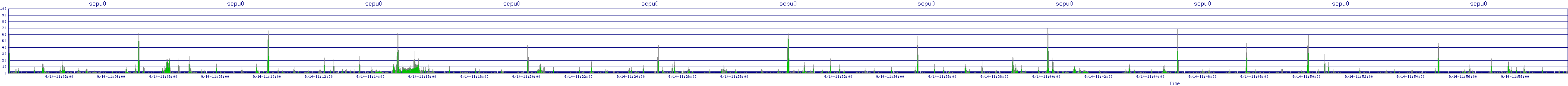 /2025/09/14/11/scpu0.png