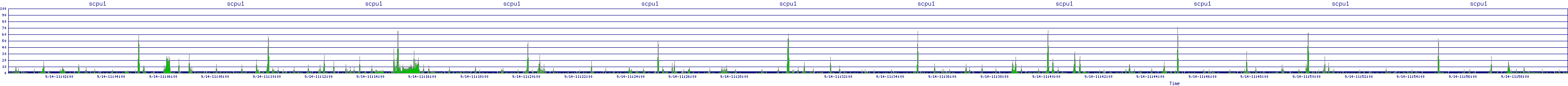 /2025/09/14/11/scpu1.png