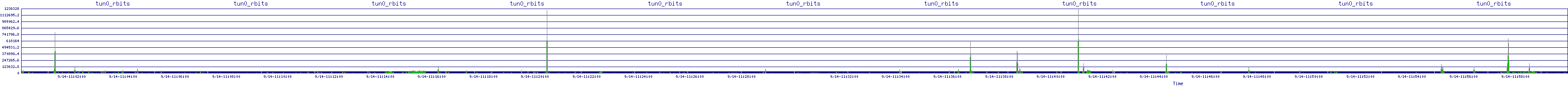 /2025/09/14/11/tun0_rbits.png
