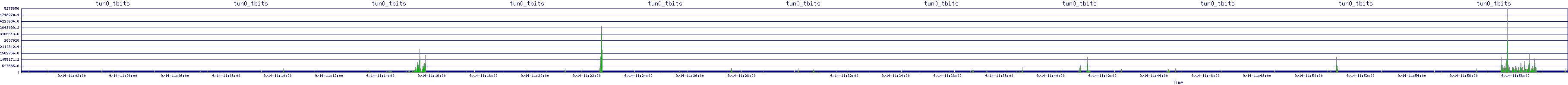/2025/09/14/11/tun0_tbits.png