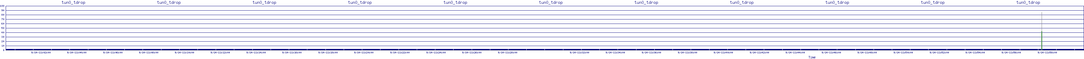 /2025/09/14/11/tun0_tdrop.png