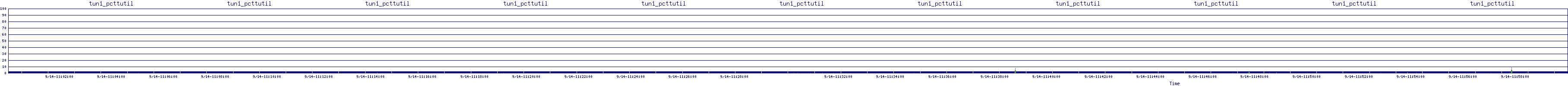 /2025/09/14/11/tun1_pcttutil.png