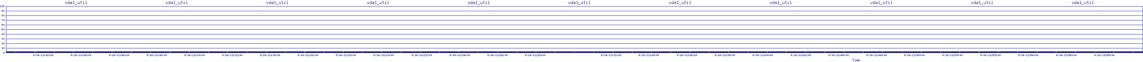 /2025/09/14/11/vda1_util.png