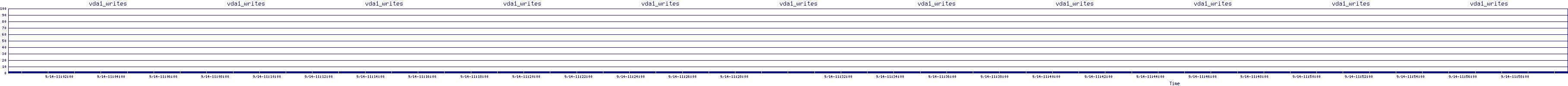 /2025/09/14/11/vda1_writes.png