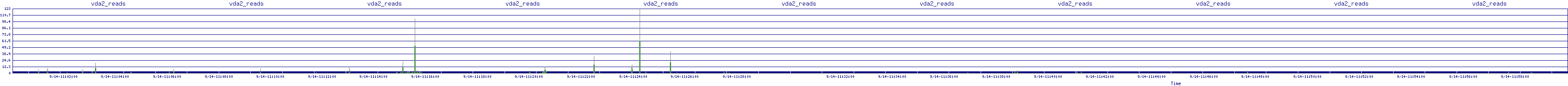 /2025/09/14/11/vda2_reads.png