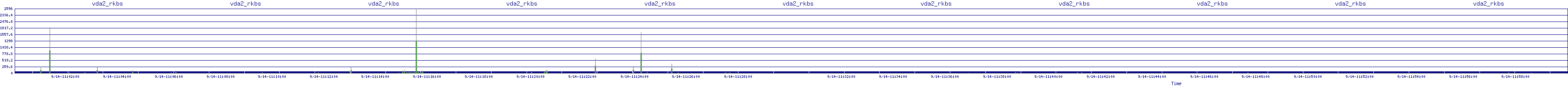 /2025/09/14/11/vda2_rkbs.png