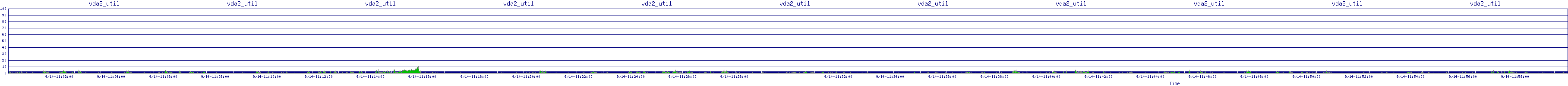 /2025/09/14/11/vda2_util.png