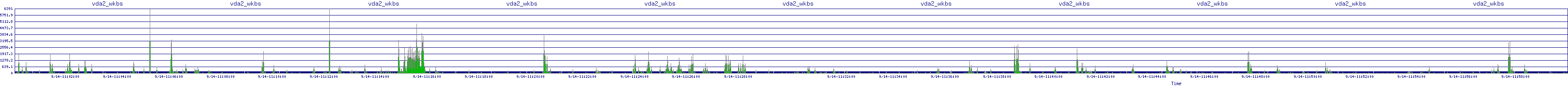 /2025/09/14/11/vda2_wkbs.png