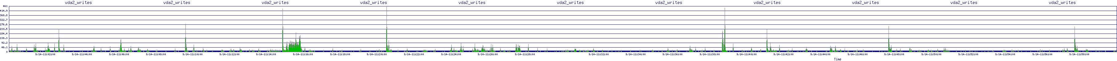 /2025/09/14/11/vda2_writes.png