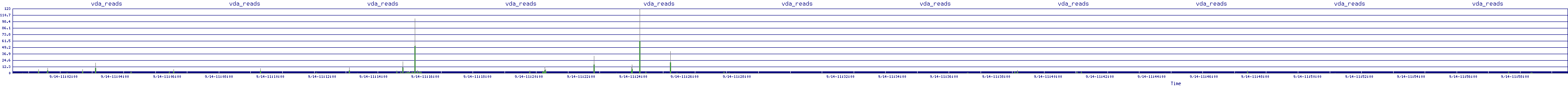 /2025/09/14/11/vda_reads.png