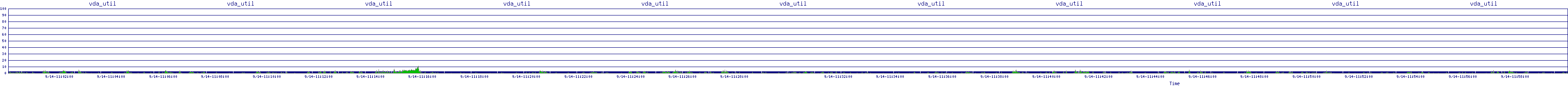 /2025/09/14/11/vda_util.png
