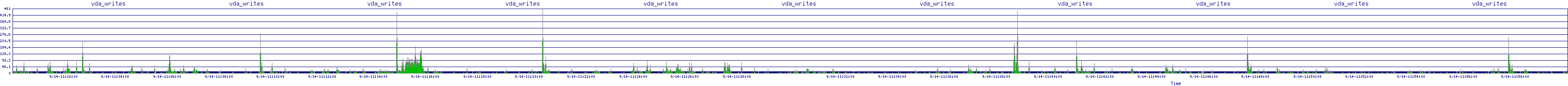 /2025/09/14/11/vda_writes.png
