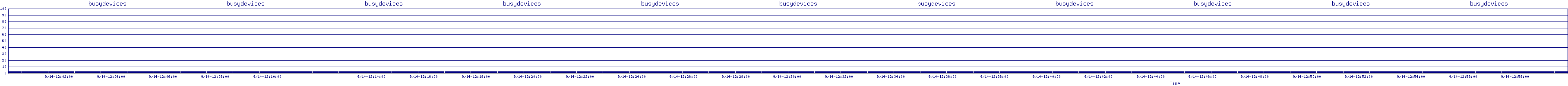 /2025/09/14/12/busydevices.png