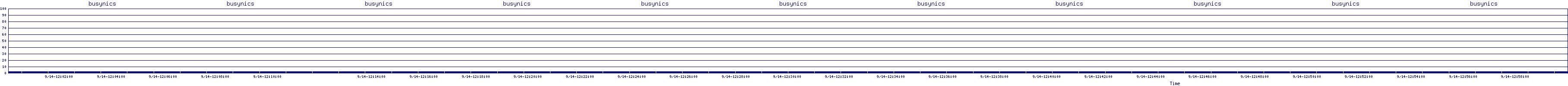 /2025/09/14/12/busynics.png