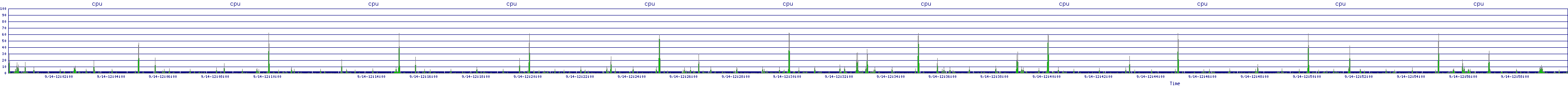 /2025/09/14/12/cpu.png