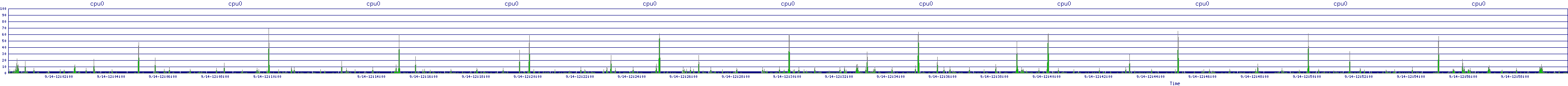 /2025/09/14/12/cpu0.png