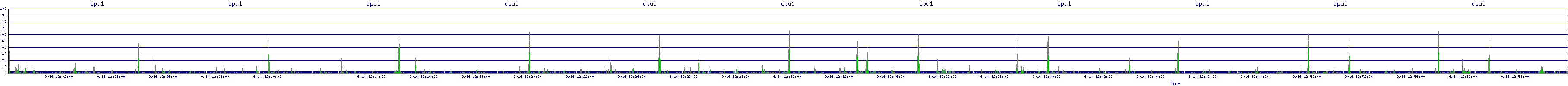 /2025/09/14/12/cpu1.png