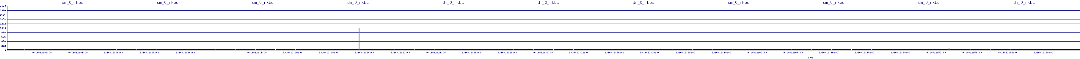 /2025/09/14/12/dm_0_rkbs.png